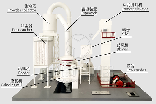 磨粉生產(chǎn)線模型